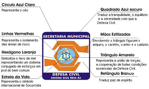 Logo Defesa Civil